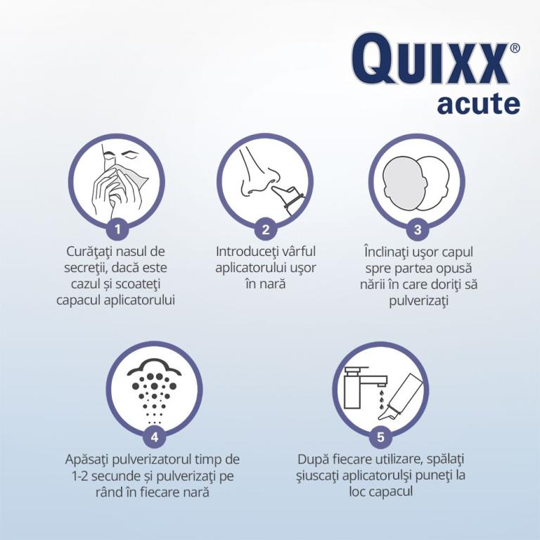 Instrucțiuni de utilizare