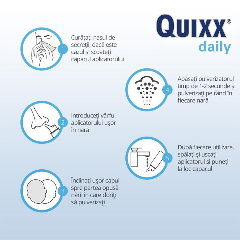 Instrucțiuni de utilizare