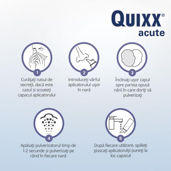 Instrucțiuni de utilizare