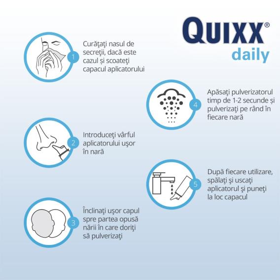 Instrucțiuni de utilizare